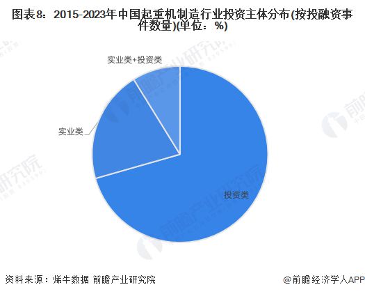 米乐M6：【投资视角】启示2024：中国起重机制造行业投融资及兼并重组分析(附投融资事件、产业基金和兼并重组等)(图4)