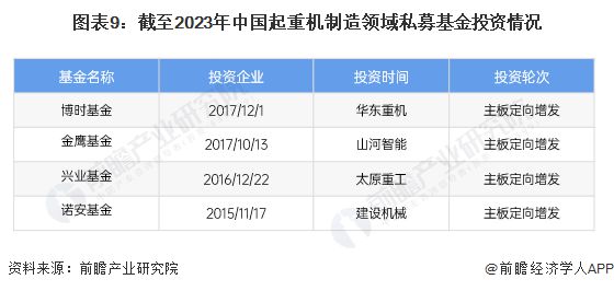 米乐M6：【投资视角】启示2024：中国起重机制造行业投融资及兼并重组分析(附投融资事件、产业基金和兼并重组等)(图5)