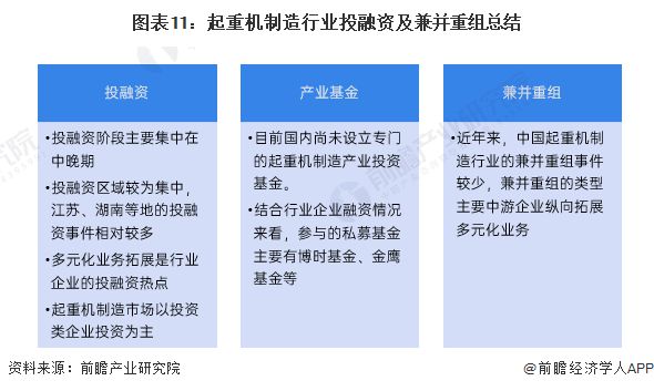 米乐M6：【投资视角】启示2024：中国起重机制造行业投融资及兼并重组分析(附投融资事件、产业基金和兼并重组等)(图7)