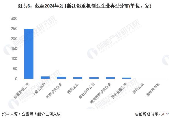 收藏！2024年浙江省起重机制造企业大数据全景分析(附企业数量、竞争、投融资等)(图6)
