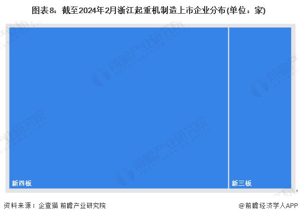收藏！2024年浙江省起重机制造企业大数据全景分析(附企业数量、竞争、投融资等)(图8)