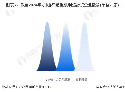 收藏！2024年浙江省起重机制造企业大数据全景分析(附企业数量、竞争、投融资等)(图7)