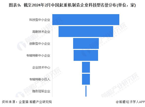 收藏！2024年浙江省起重机制造企业大数据全景分析(附企业数量、竞争、投融资等)(图9)