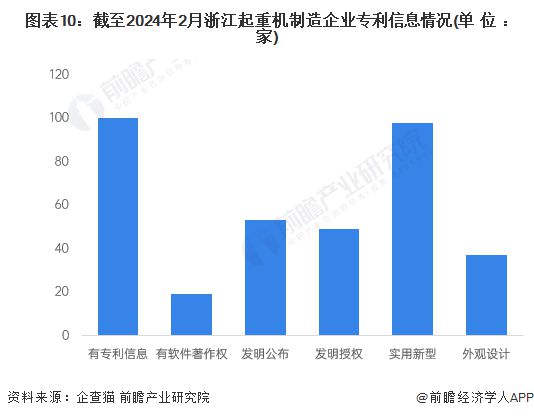 收藏！2024年浙江省起重机制造企业大数据全景分析(附企业数量、竞争、投融资等)(图10)