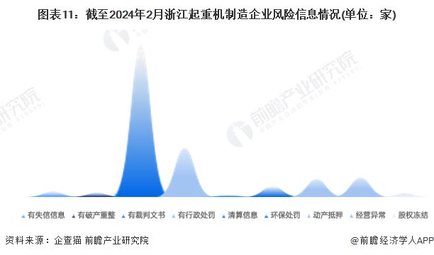 收藏！2024年浙江省起重机制造企业大数据全景分析(附企业数量、竞争、投融资等)(图11)