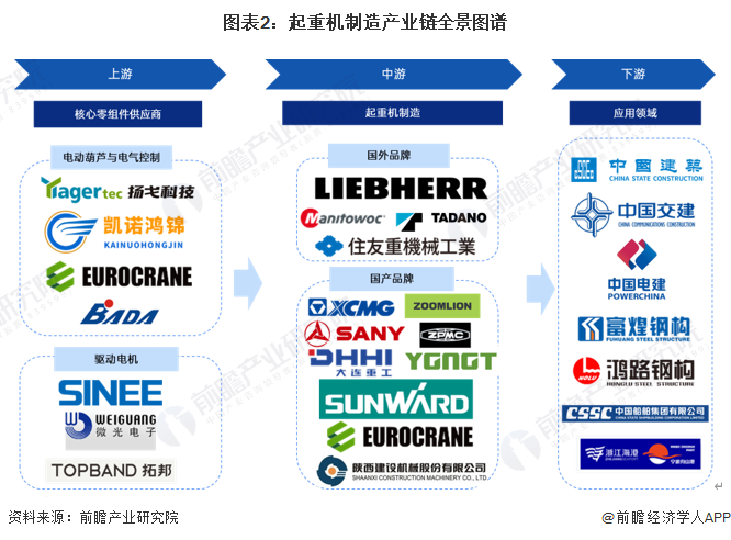 米乐M6：【干货】2024年中国起重机制造行业产业链现状及市场竞争格局分析代表企业布局较为分散(图2)