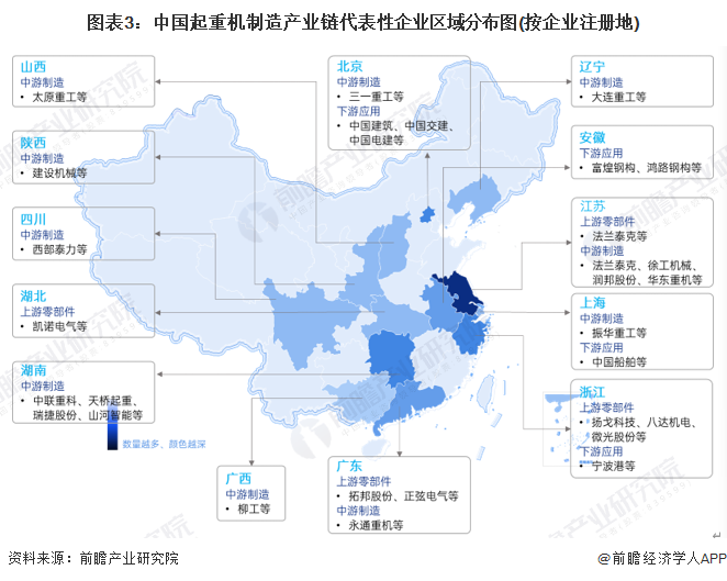 米乐M6：【干货】2024年中国起重机制造行业产业链现状及市场竞争格局分析代表企业布局较为分散(图3)