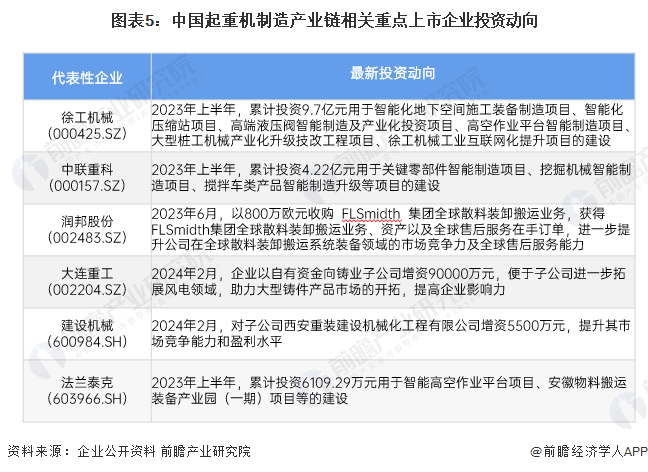 米乐M6：【干货】2024年中国起重机制造行业产业链现状及市场竞争格局分析代表企业布局较为分散(图5)