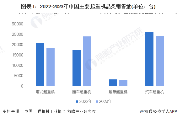 2024年中国随车起重机行业发展现状分析国内销量占比超八成【组图】(图1)