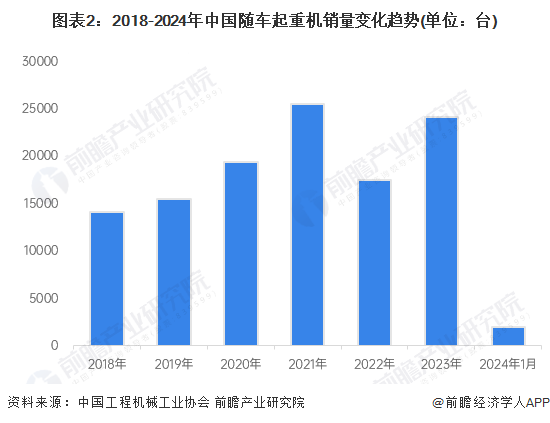 2024年中国随车起重机行业发展现状分析国内销量占比超八成【组图】(图2)
