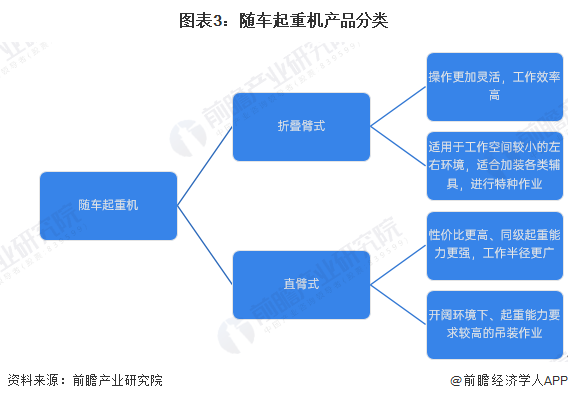 2024年中国随车起重机行业发展现状分析国内销量占比超八成【组图】(图3)