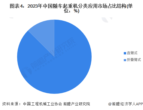 2024年中国随车起重机行业发展现状分析国内销量占比超八成【组图】(图4)