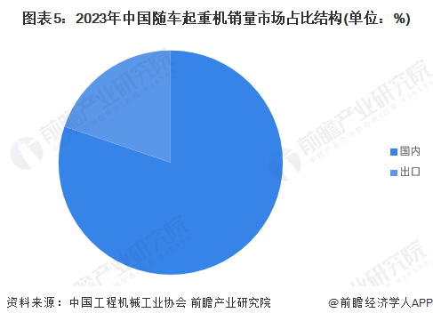 2024年中国随车起重机行业发展现状分析国内销量占比超八成【组图】(图5)