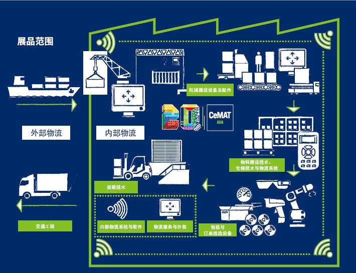 2024上海仓储物流展中国AGV机器人展上海叉车起重设备展(图1)