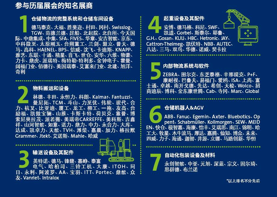 2024上海仓储物流展中国AGV机器人展上海叉车起重设备展(图2)