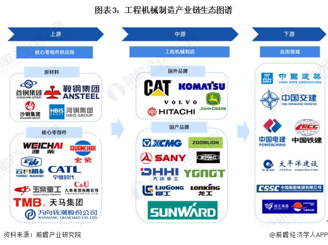 预见2024：《2024年中国工程机械制造行业全景图谱》(附市场规模、竞争格局和发展前景等)(图3)