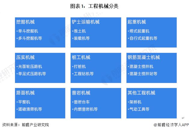 预见2024：《2024年中国工程机械制造行业全景图谱》(附市场规模、竞争格局和发展前景等)(图1)