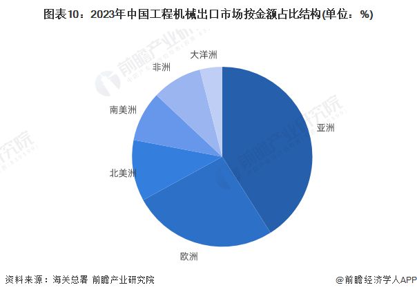 预见2024：《2024年中国工程机械制造行业全景图谱》(附市场规模、竞争格局和发展前景等)(图10)