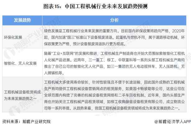 预见2024：《2024年中国工程机械制造行业全景图谱》(附市场规模、竞争格局和发展前景等)(图15)