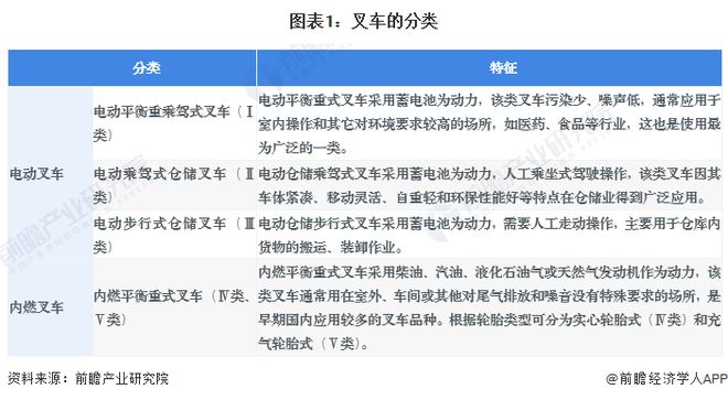 米乐M6：预见2024：《2024年中国叉车行业全景图谱》(附市场供需情况、竞争格局和发展前景等)(图1)