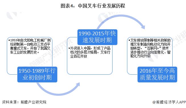 米乐M6：预见2024：《2024年中国叉车行业全景图谱》(附市场供需情况、竞争格局和发展前景等)(图4)