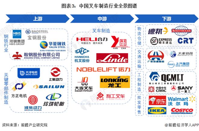米乐M6：预见2024：《2024年中国叉车行业全景图谱》(附市场供需情况、竞争格局和发展前景等)(图3)