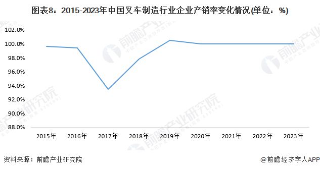 米乐M6：预见2024：《2024年中国叉车行业全景图谱》(附市场供需情况、竞争格局和发展前景等)(图8)