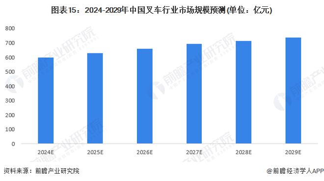 米乐M6：预见2024：《2024年中国叉车行业全景图谱》(附市场供需情况、竞争格局和发展前景等)(图15)