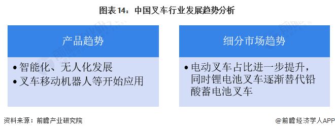 米乐M6：预见2024：《2024年中国叉车行业全景图谱》(附市场供需情况、竞争格局和发展前景等)(图14)