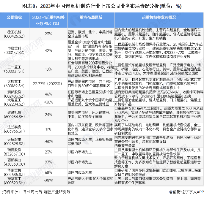 米乐M6：【全网最全】2024年中国起重机制造行业上市公司全方位对比(附业务布局汇总、业绩对比、业务规划等)(图1)