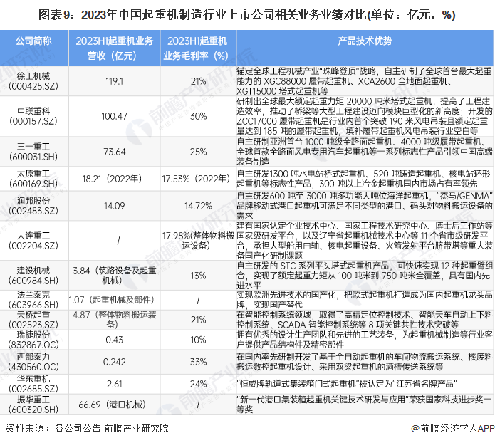 米乐M6：【全网最全】2024年中国起重机制造行业上市公司全方位对比(附业务布局汇总、业绩对比、业务规划等)(图2)