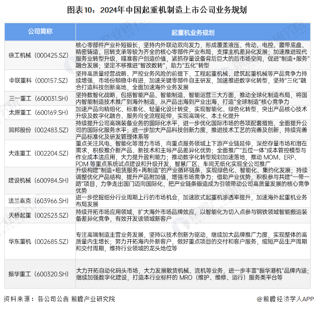 米乐M6：【全网最全】2024年中国起重机制造行业上市公司全方位对比(附业务布局汇总、业绩对比、业务规划等)(图3)