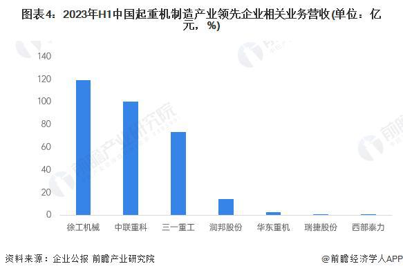 「行业前瞻」2024-2029年全球及中国起重机行业发展分析(图2)