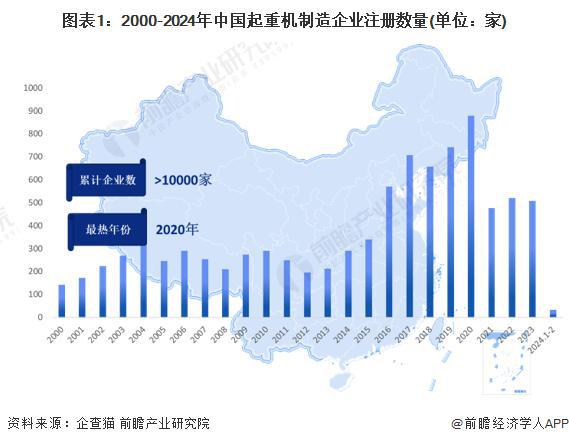 「行业前瞻」2024-2029年全球及中国起重机行业发展分析(图3)