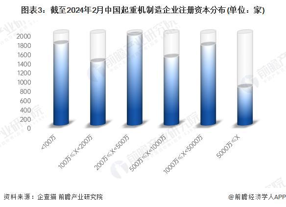 「行业前瞻」2024-2029年全球及中国起重机行业发展分析(图4)