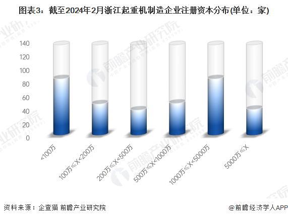 「行业前瞻」2024-2029年全球及中国起重机行业发展分析(图6)