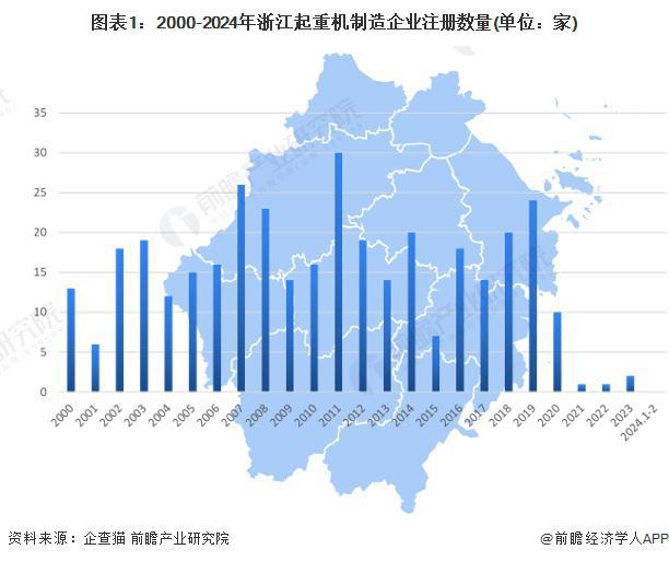 「行业前瞻」2024-2029年全球及中国起重机行业发展分析(图5)
