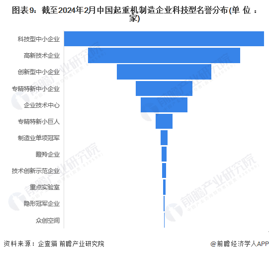 收藏！2024年中国起重机制造企业大数据全景图谱(附企业数量、竞争、投融资等)(图9)