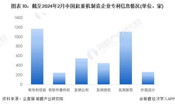 收藏！2024年中国起重机制造企业大数据全景图谱(附企业数量、竞争、投融资等)(图10)