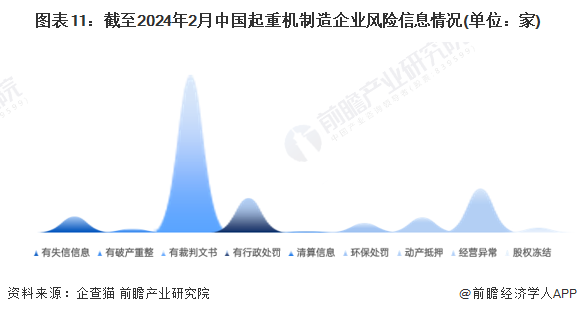 收藏！2024年中国起重机制造企业大数据全景图谱(附企业数量、竞争、投融资等)(图11)