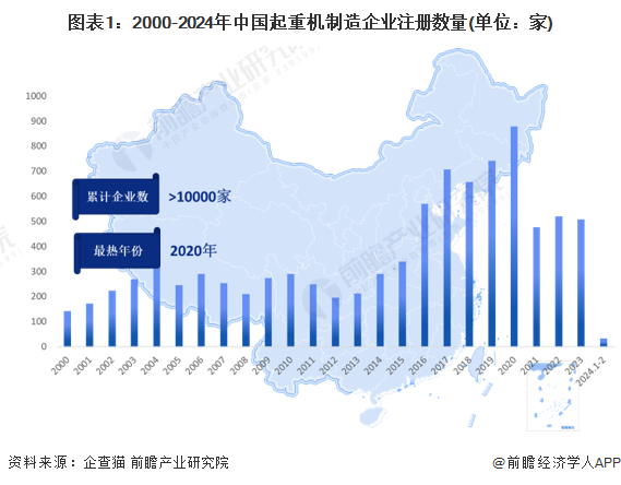 收藏！2024年中国起重机制造企业大数据全景图谱(附企业数量、竞争、投融资等)(图1)