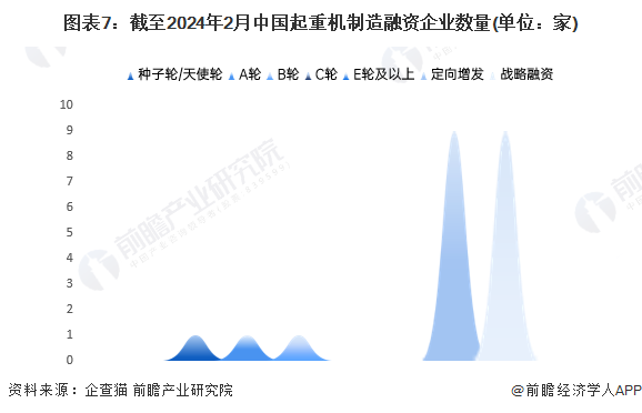 收藏！2024年中国起重机制造企业大数据全景图谱(附企业数量、竞争、投融资等)(图7)