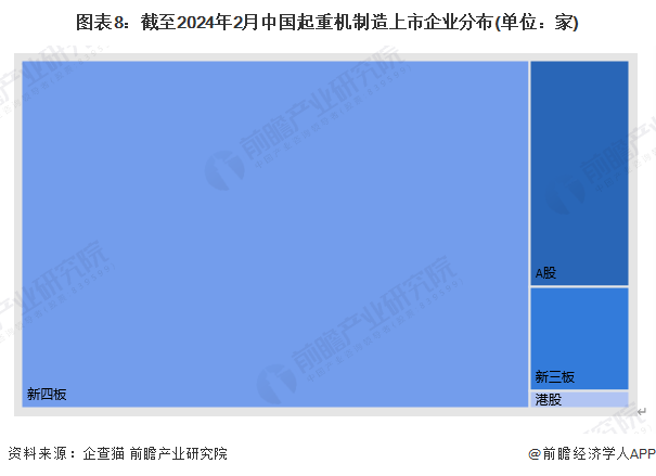 收藏！2024年中国起重机制造企业大数据全景图谱(附企业数量、竞争、投融资等)(图8)