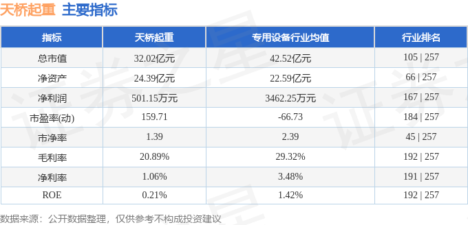 股票行情快报：天桥起重（002523）8月5日主力资金净卖出24880万元(图2)