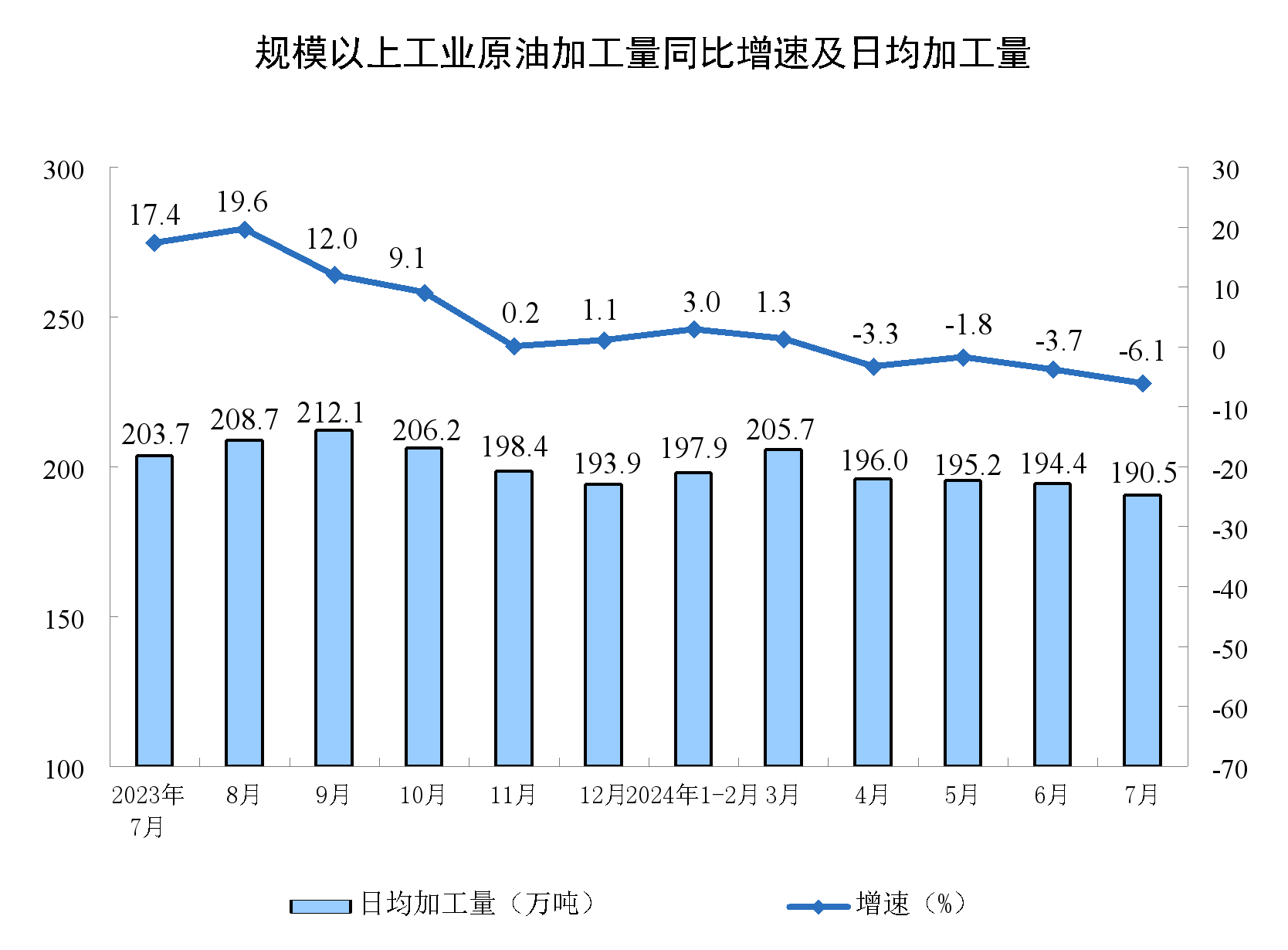 2024年7月份规模以上工业增加值增长51%(图9)