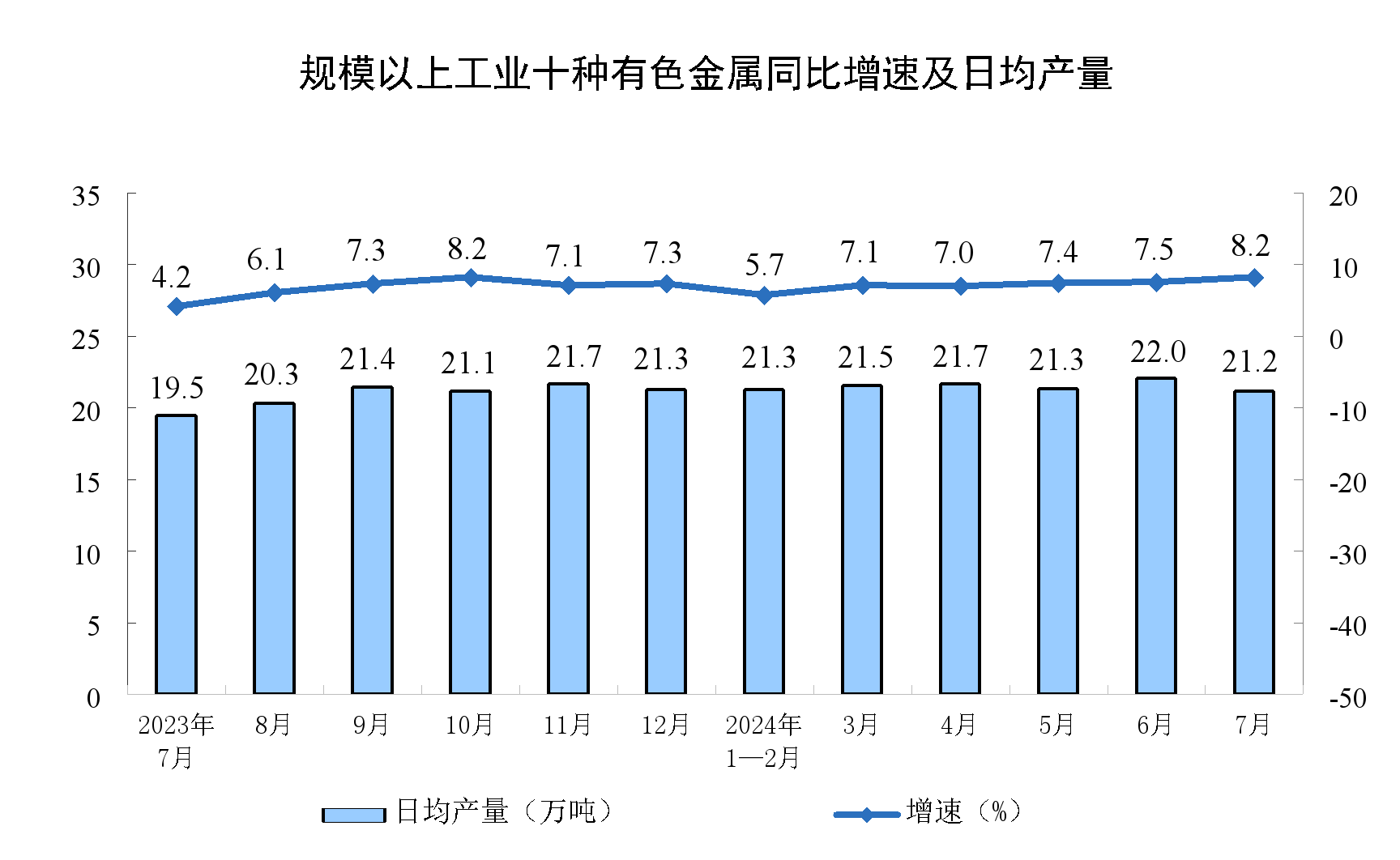 2024年7月份规模以上工业增加值增长51%(图4)