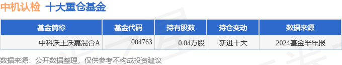 中机认检（301508）2024年中报简析：增收不增利公司应收账款体量较大(图2)