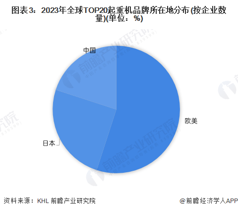 2024年全球起重机行业市场竞争分析日系、欧美和中国三大竞争派系【组图】(图3)