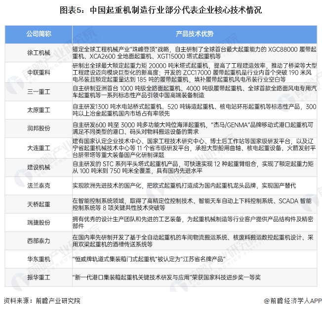 2024年全球起重机行业市场竞争分析日系、欧美和中国三大竞争派系【组图】(图5)