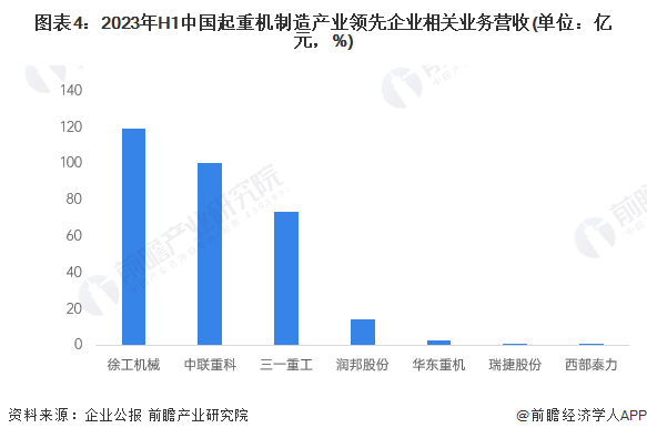 2024年全球起重机行业市场竞争分析日系、欧美和中国三大竞争派系【组图】(图4)